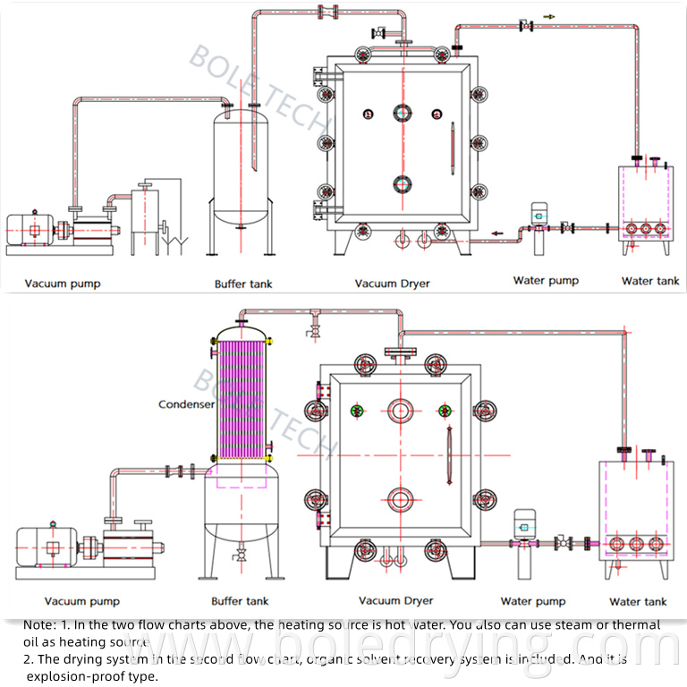 Vacuum tray dryer